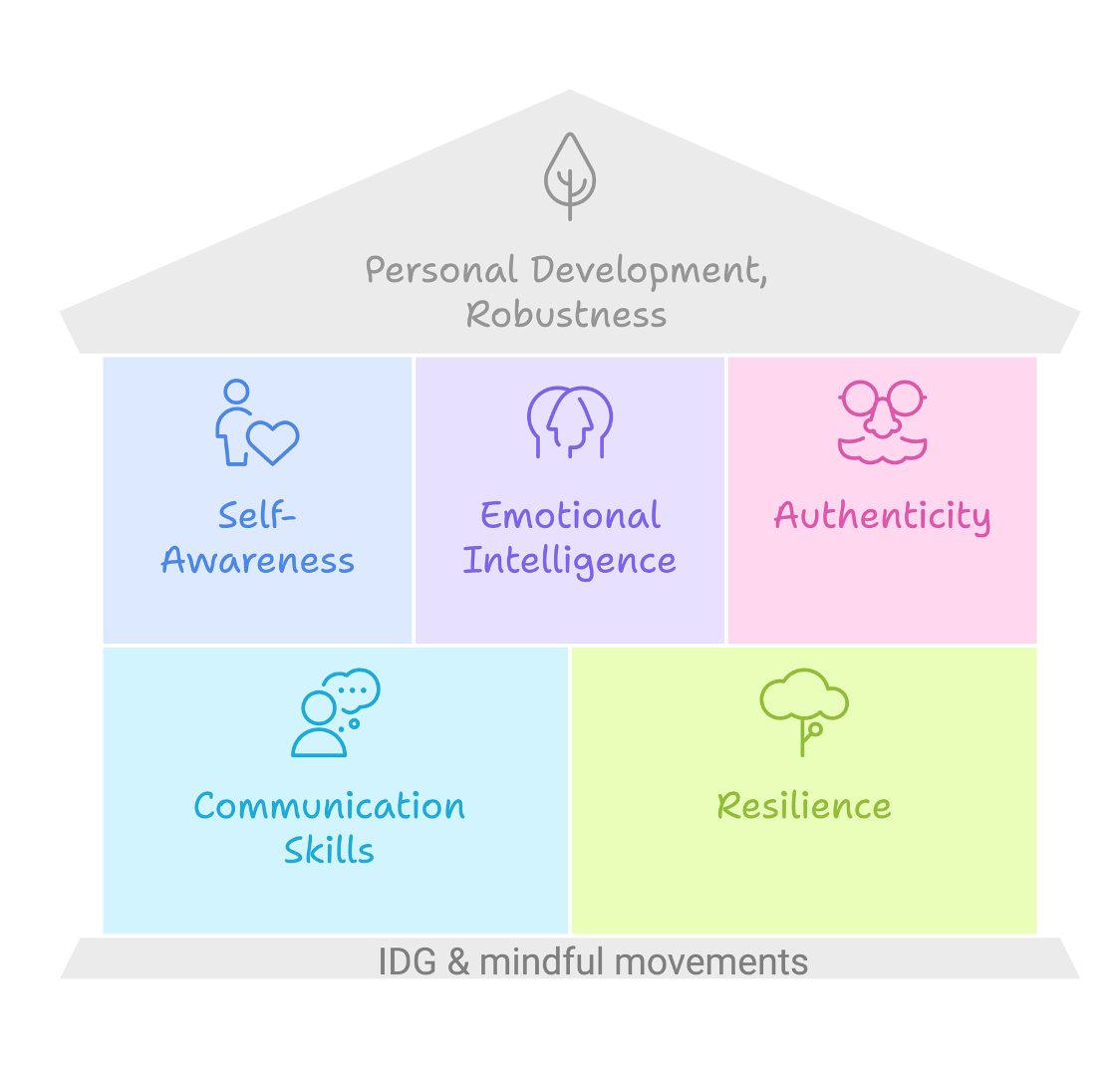 Leaders en pleine réflexion