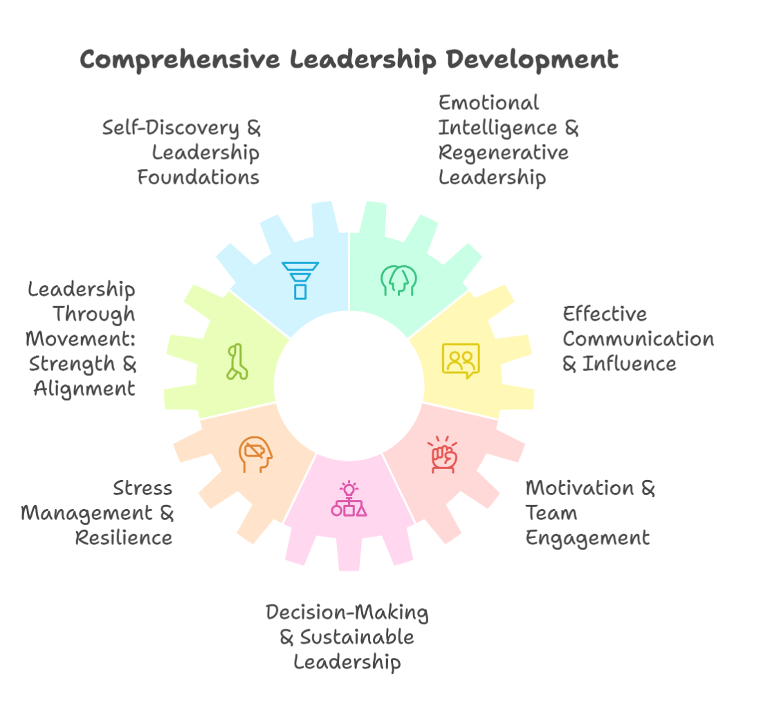 Leadership program